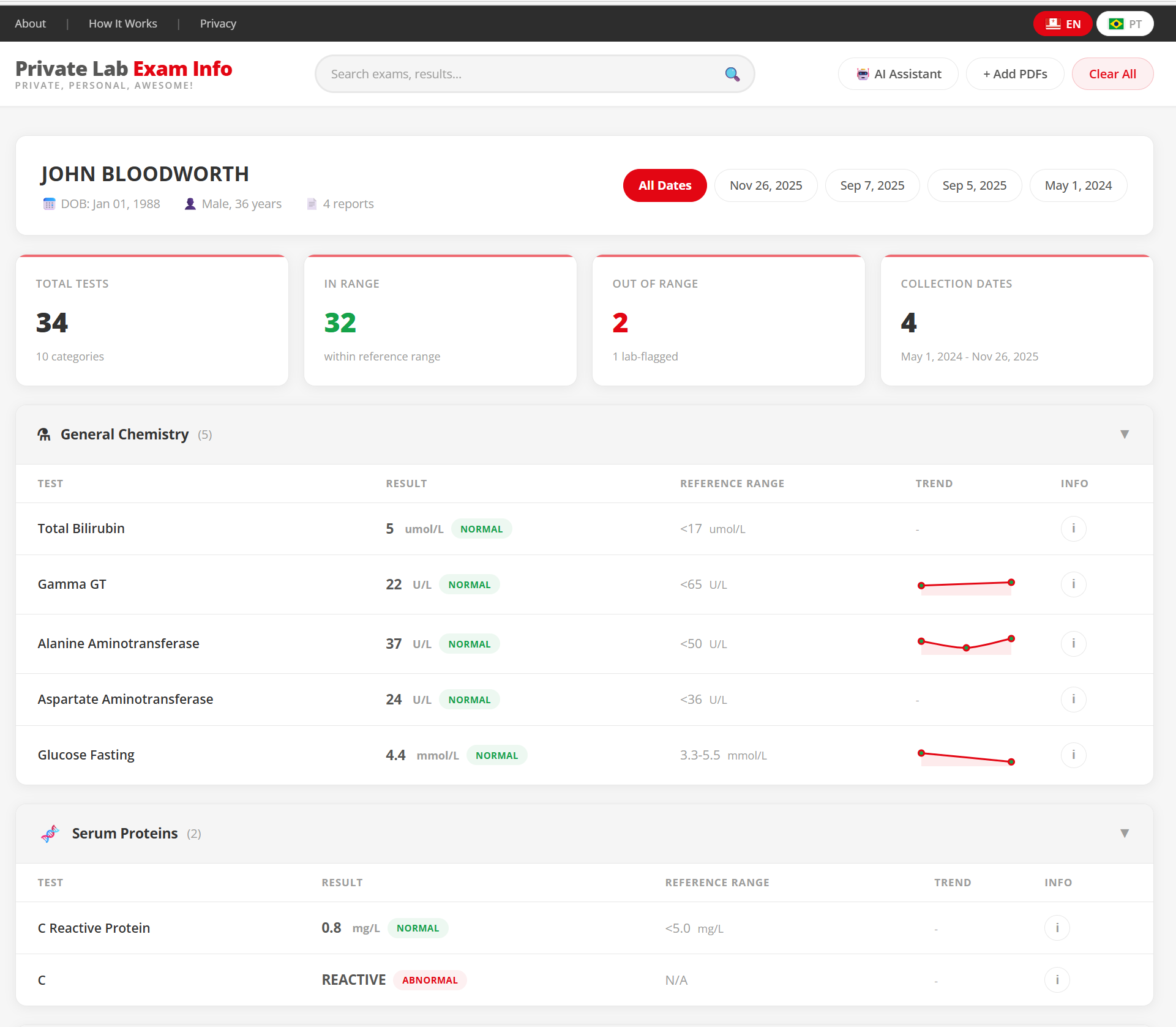 Private Lab Exam Dashboard exam results screen