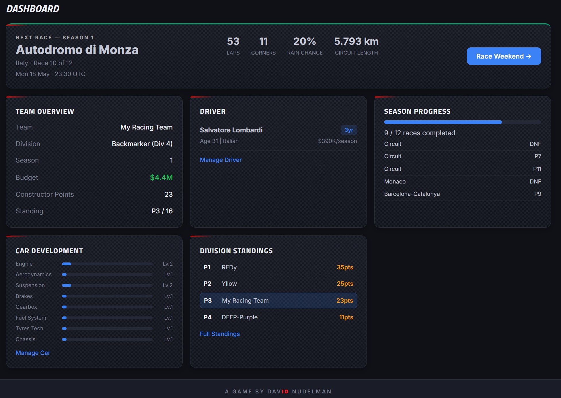 GrandNudelPrix team dashboard — overview, car development and standings